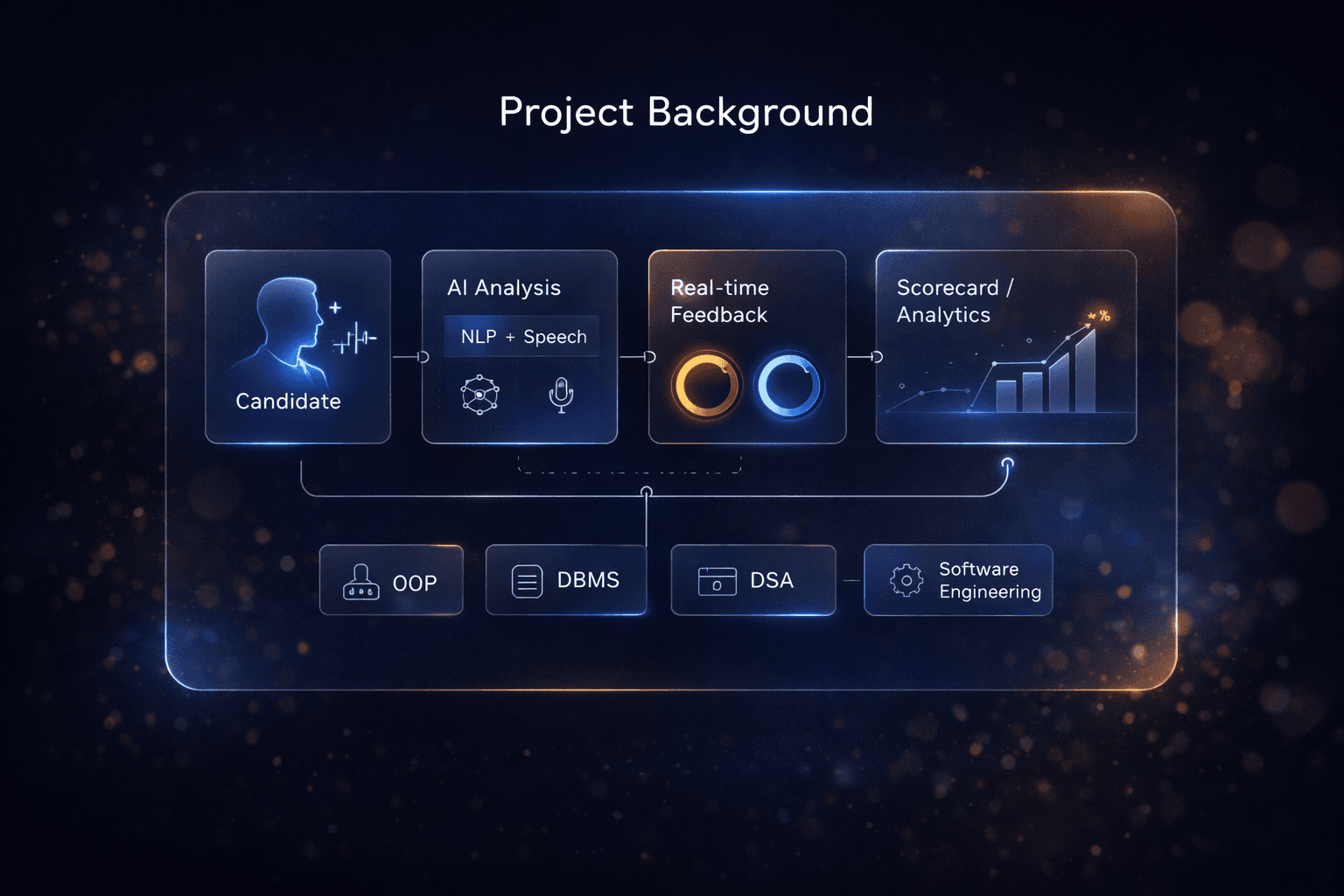 AIBIC Project Background - System Flow Diagram